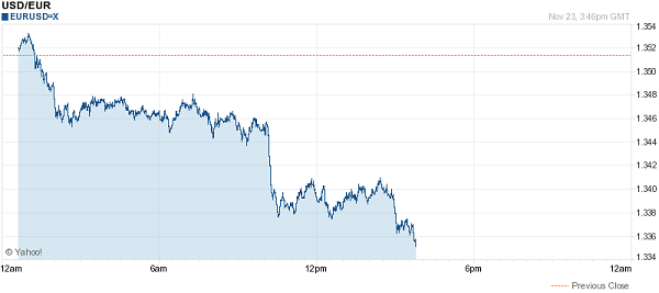 eurusd_fall_on_bond_news