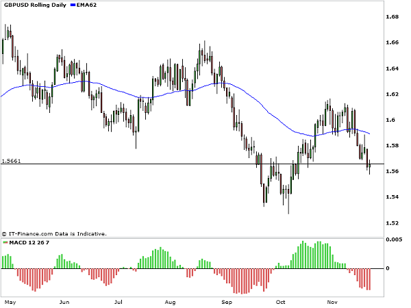 gbpusd_pivots