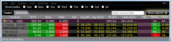 Interactive Brokers profit and loss statement