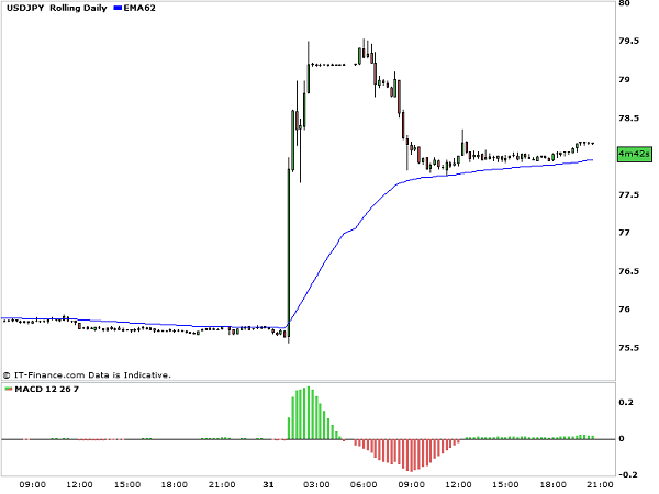 usdjpy_intervention_15m