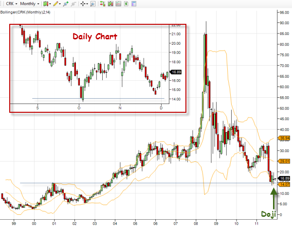 crk-stock-chart