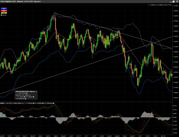 eur-usd-chart-1-year-candlestick