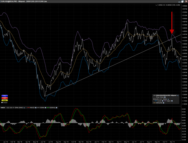 eur-usd-chart-2-years