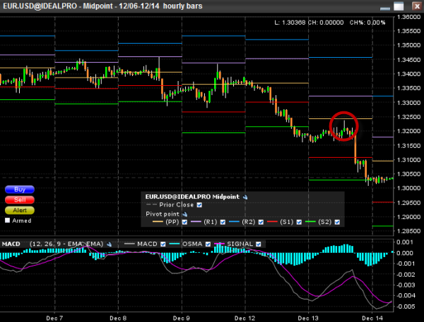 eur-usd-inverted-hammer-hourly-forex-chart