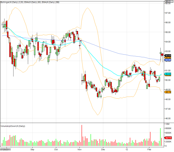 kellogg-company-daily-stock-chart
