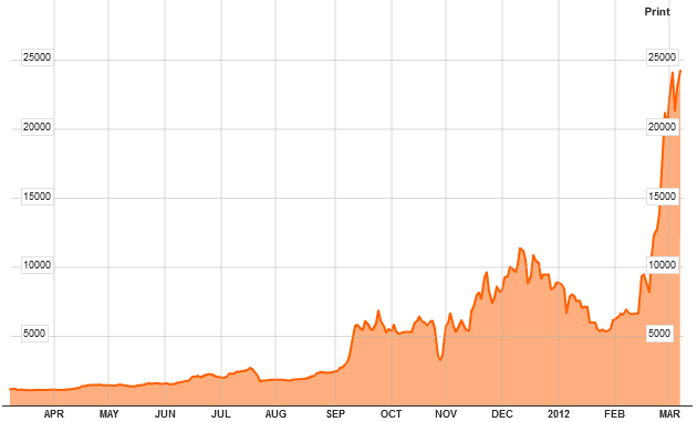 cds-spread-graph-25000