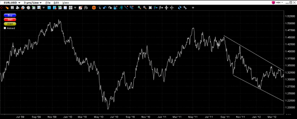 eur-usd-5-year-chart