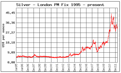 silver-historical-graph