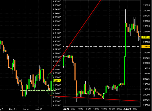 eur-usd-day-intraday-chart