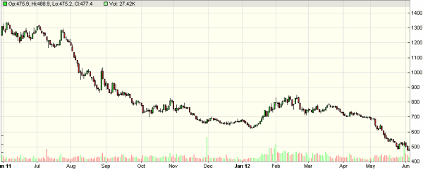 greek-stock-market-general-index-graph