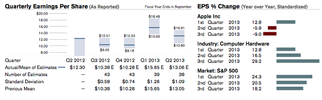 aapl-earnings-report