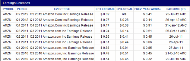 amazon-stock-earnings-releases