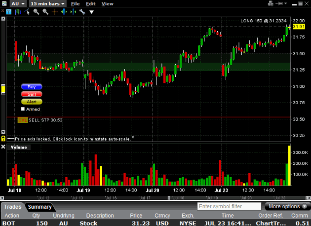 au-stock-trading