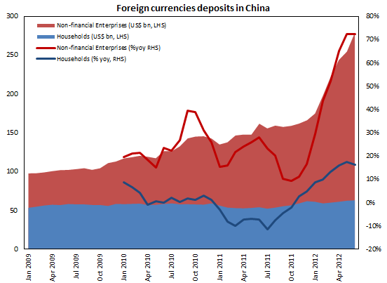 china-bank-deposits-us-dollar