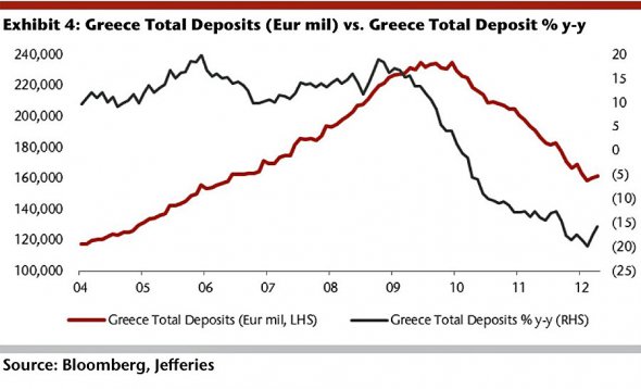 greece-total-bank-deposits-graph