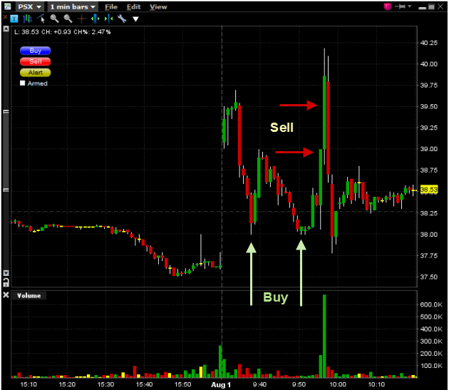 PSX-day-trading-chart