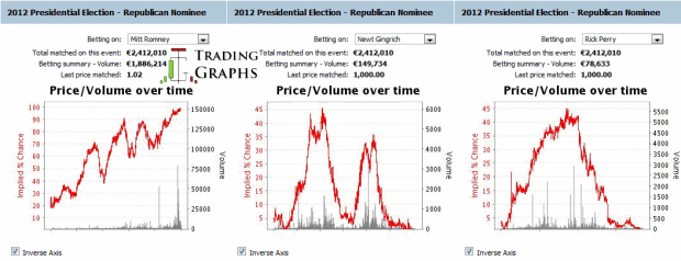 republican-nominee-election-graph