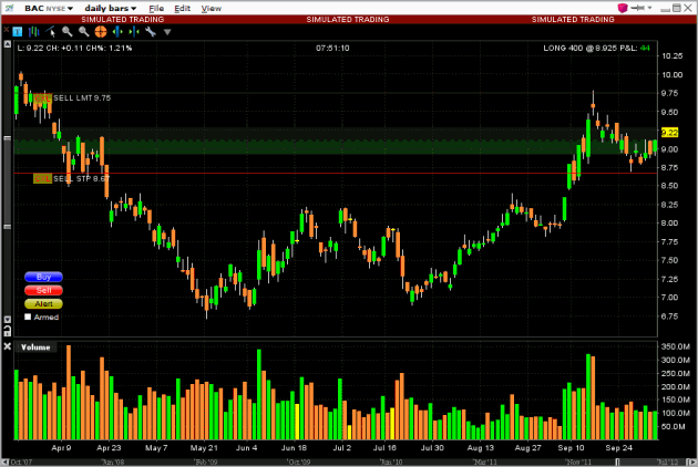 BAC-daily-stock-chart