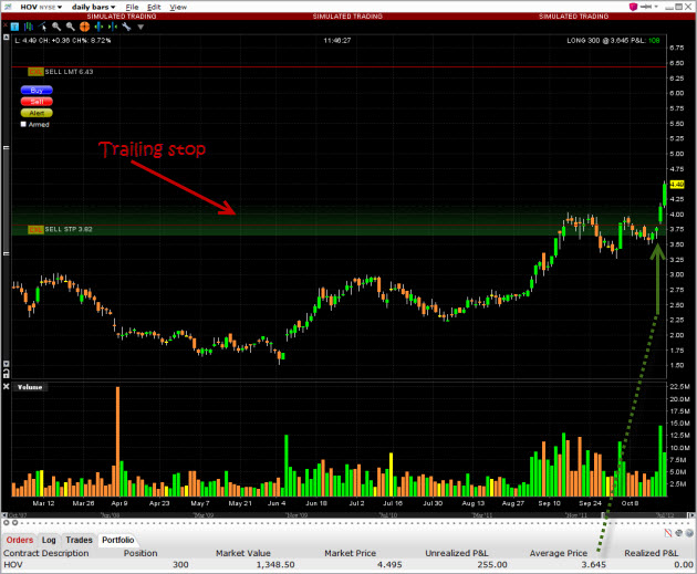 HOV-stock-swing-trading