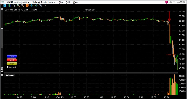 Monster-energy-stock-intraday-chart-day-trading