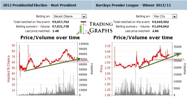 betfair-trading-stop-loss