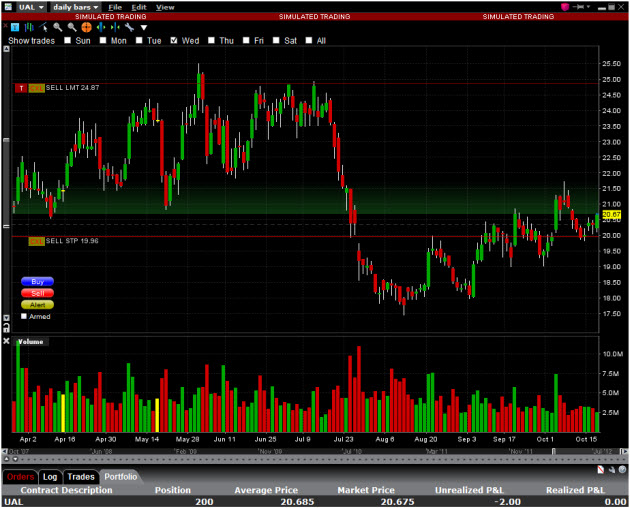 buy-ual-stock-chart