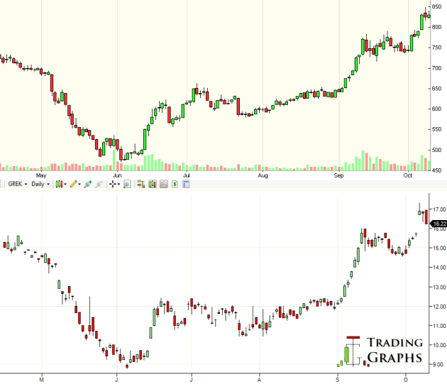 grek-etf-athens-stock-exchange-general-index-chart