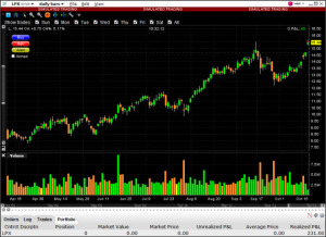 lpx-daily-stock-chart