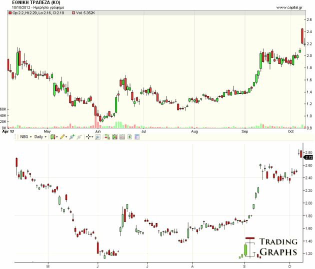 national-bank-of-greece-stock-chart