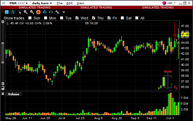 pnr-stock-trading-out