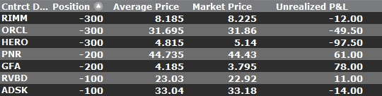 short-trades