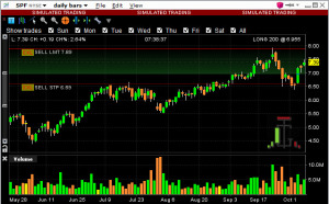 spf-stock-chart