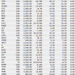 stock-trading-portoflio-5-oct