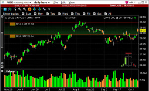 vodafone-stock-chart