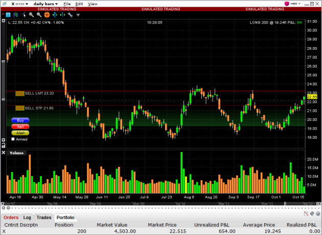 x-daily-stock-chart