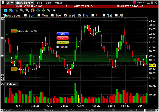 x-stock-chart-long-trading