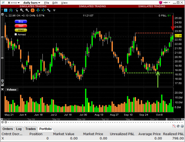 x-stock-swing-trading