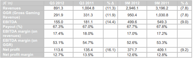 OPAP-revenue-earnings-report