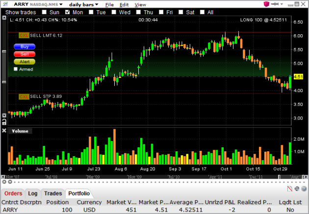 arry-stock-pick-chart