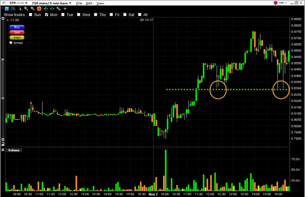 day-trading-STP-stock-chart