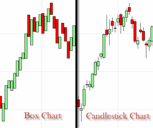 box-vs-candlestick-chart