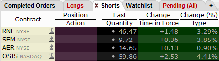 short-stock-watch-list