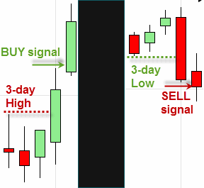 trading-system-signals