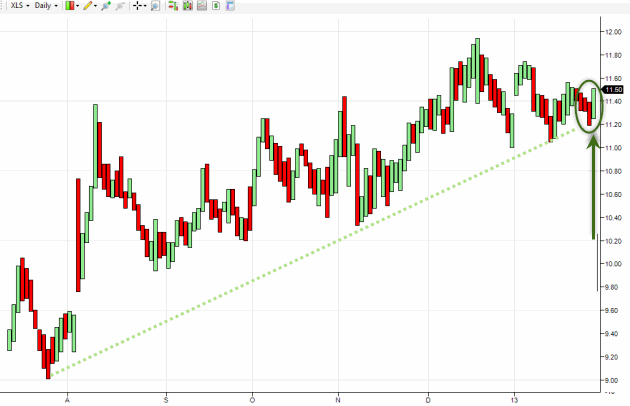 xls-stock-chart