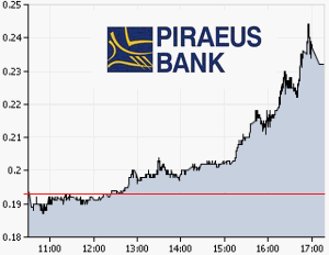 Bank Of Cyprus Stock Chart
