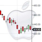 should-I-buy-Apple-stock