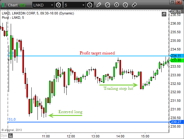 Completed trade LinkedIn stock