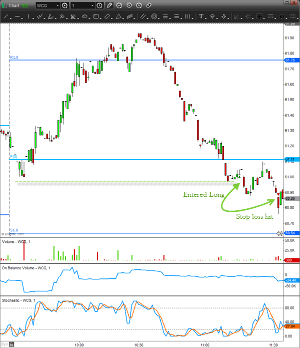 WCG stock 1min chart