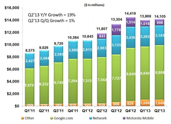 Google-revenue