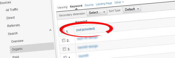 not-provided-Google-Analytics